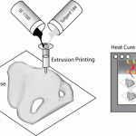 PDMS PENN State Silicone Rubber