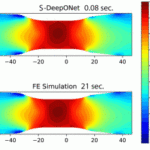 NCSA Delta System Enhances Stress Prediction with AI