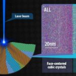 Researchers Enhance Ductility and Strength in Alloys