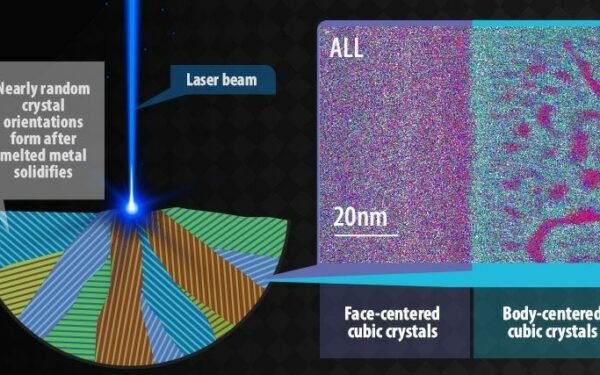 Researchers Enhance Ductility and Strength in Alloys