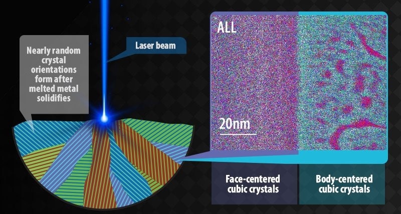 Researchers Enhance Ductility and Strength in Alloys
