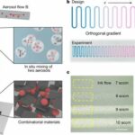 New 3D Printing Method Could Reduce New Material Discovery Time to Mere Months