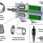 MIT Uses 3D Printing to Create Megawatt Electric Aircraft Motor