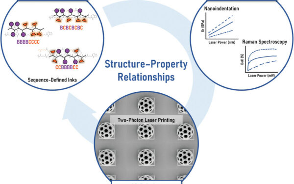 Researchers Develop Sequence-Defined Molecular Engineering for AM Inks