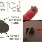 3D Printed Batteries