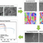 Advancing Fusion Power Plant Materials through 3D Printing