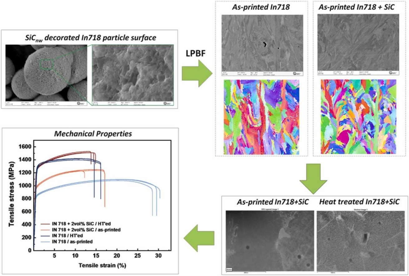 Advancing Fusion Power Plant Materials through 3D Printing
