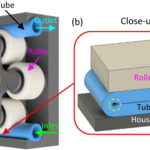 Peristaltic mechanism