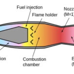 Pentagon Sees AM as Key to Hypersonic Weapons